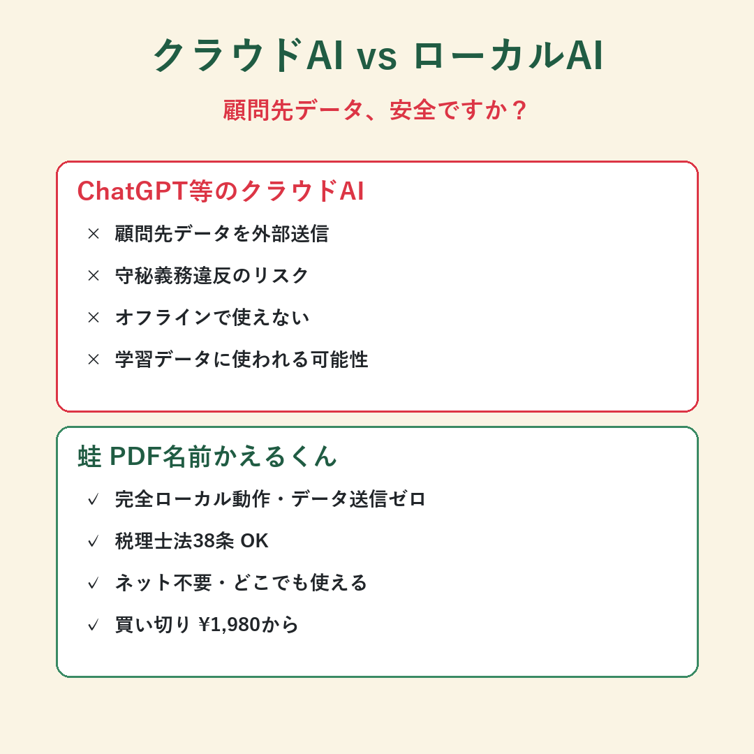 クラウドAIとローカルAIの比較